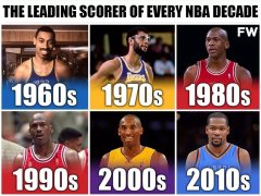 10NBAѵ÷֣KDղķ˹